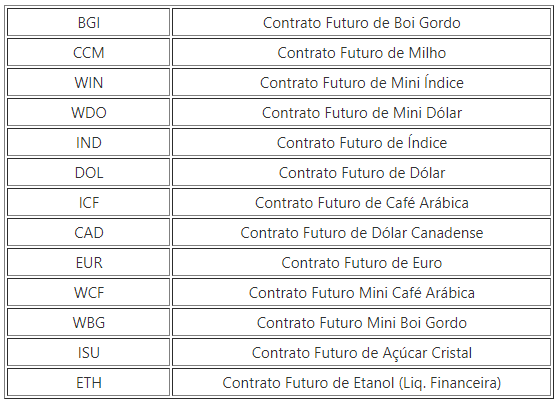 Tickers_de_ativos_futuros.png