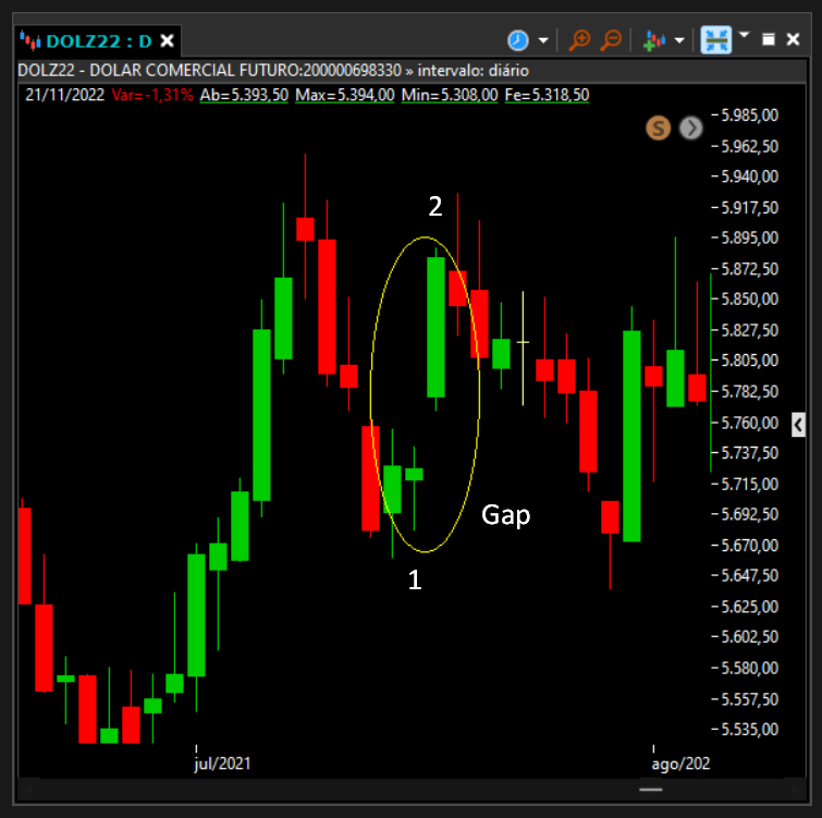 gap_entre_os_candles_1_e_2.png
