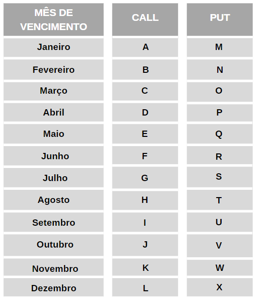 tabela_alfabeto_mes_de_vencimento.png