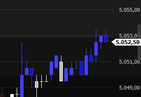 Ticks_Dolar.gif