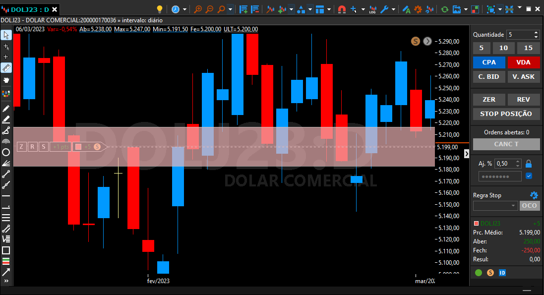 caixa_em_vermelho_indicando_proximidade_com_o_pre_o_da_posi__o.png