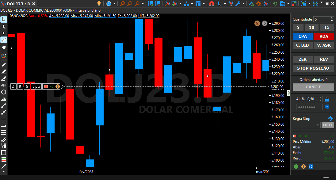 enviar_stop_loss_pr_ximo_ao_pre_o_de_entrada.gif