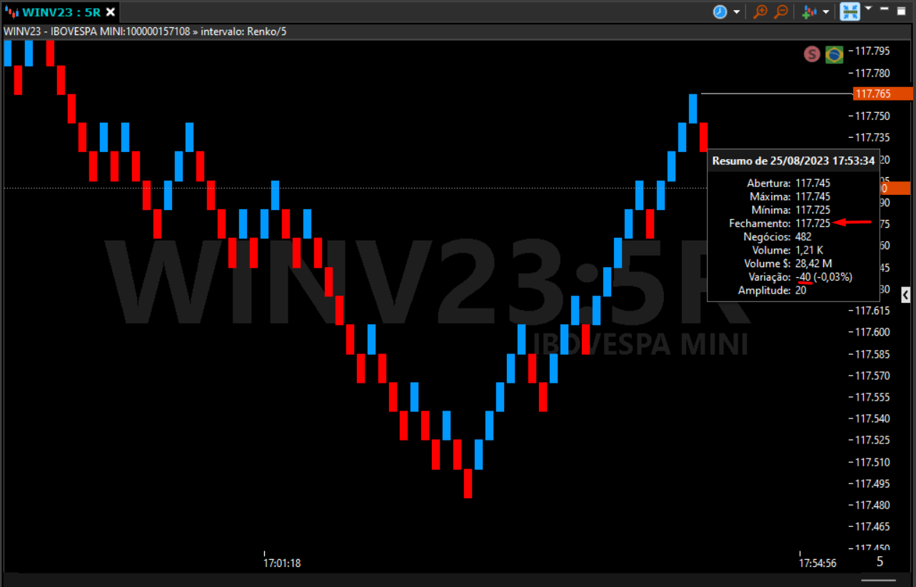 grafico de renko com box alterando a direcao.png