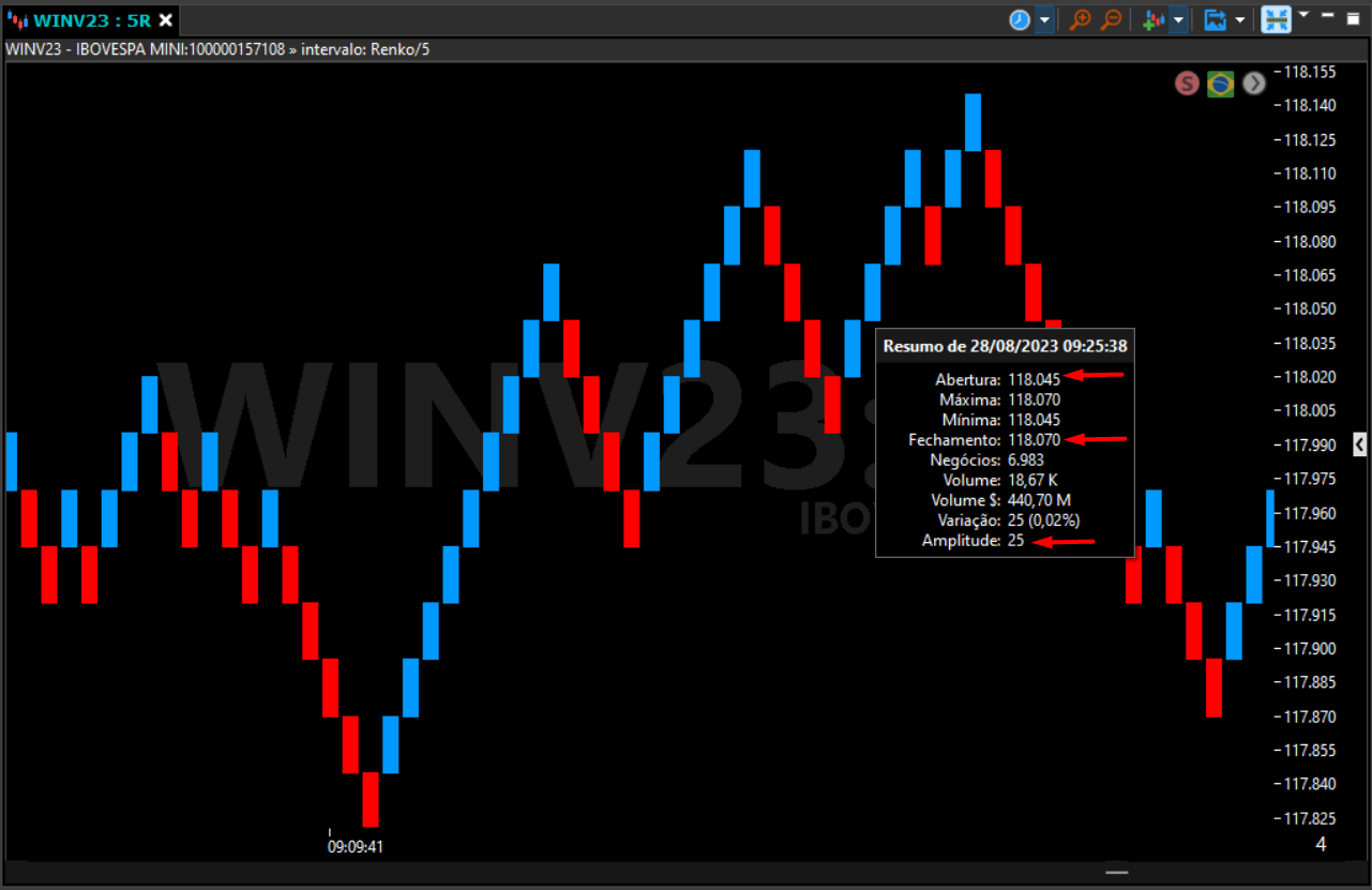 grafico renko configurado por numero de variacoes.png
