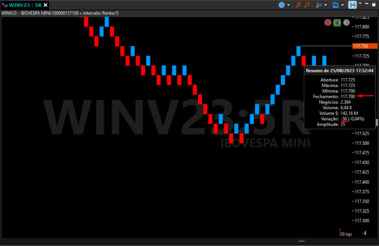 grafico de renko com box alterando a direcao configurado por variacao.png