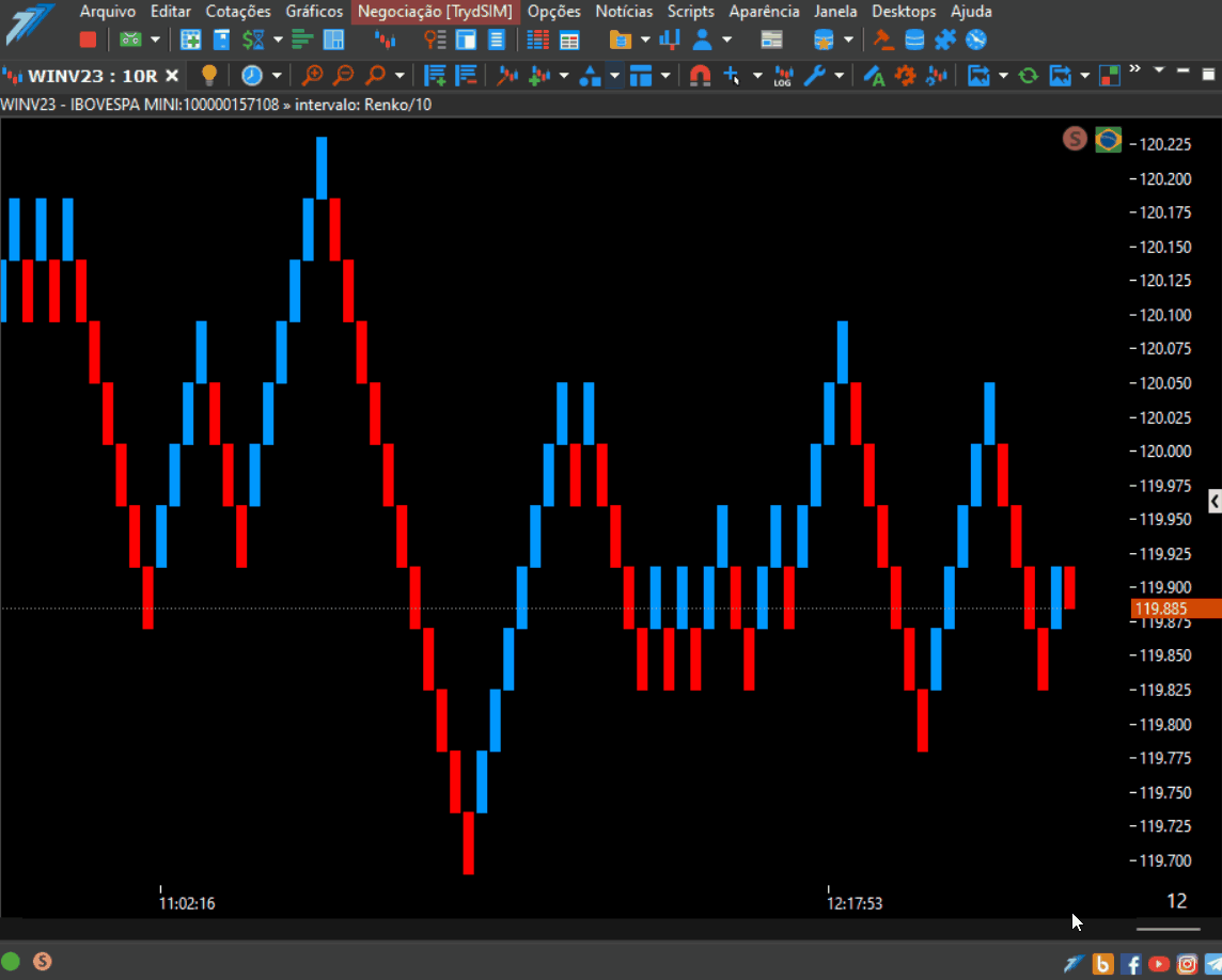 grafico renko exibir pavios.gif