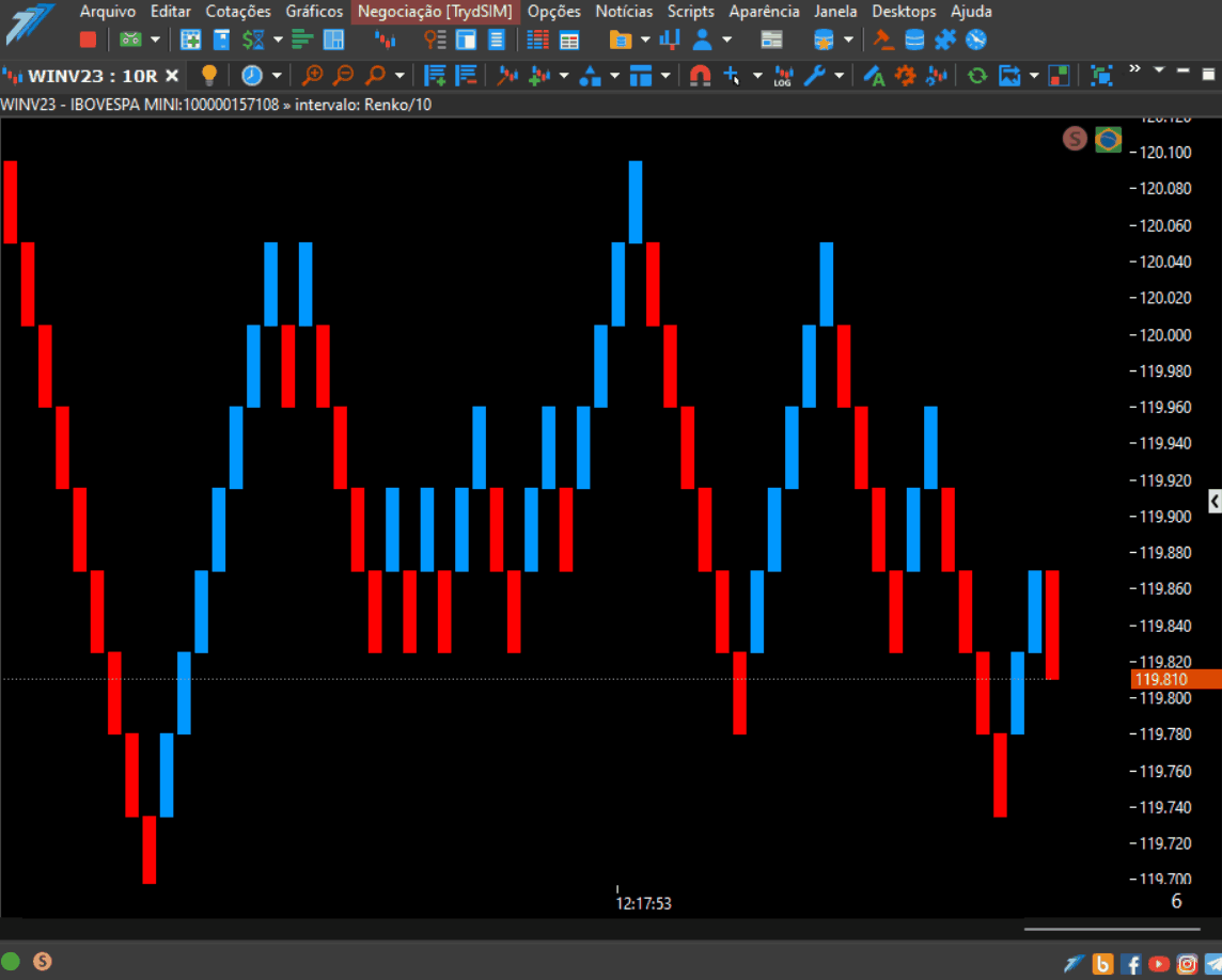 grafico renko aumentando os dias de negocios.gif