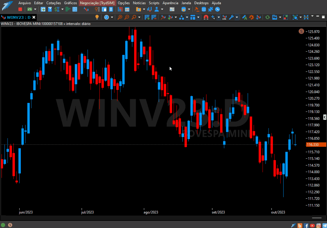 inserindo o indicador average price.gif