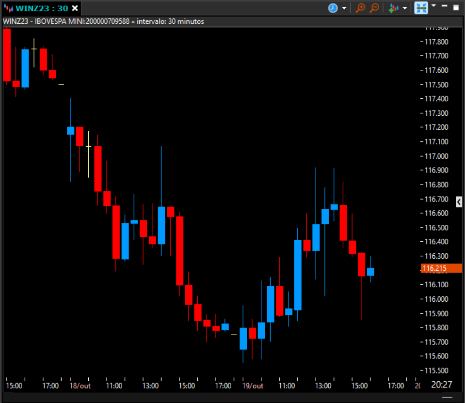 indicador barras exibindo candles.png