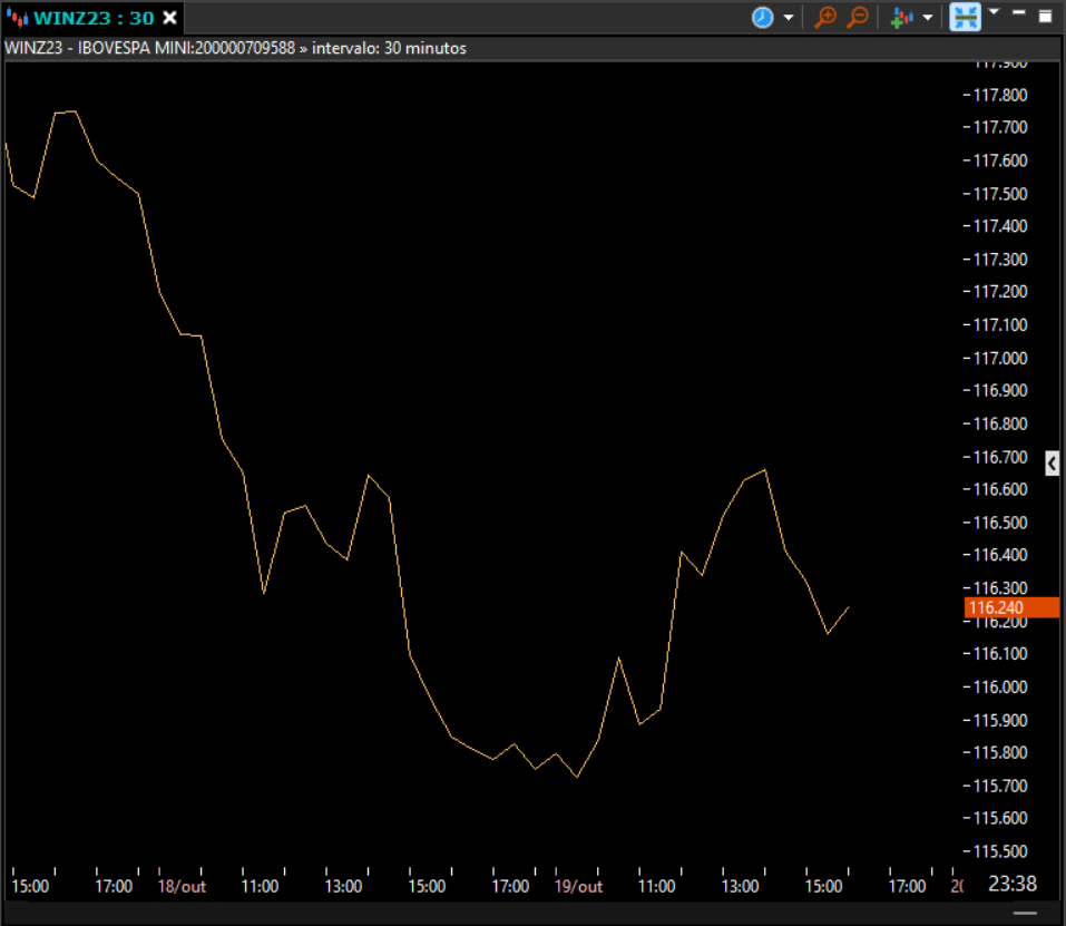 indicador barras exibindo linhas.png