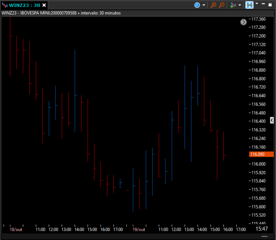 indicador barras exibindo hlc.png