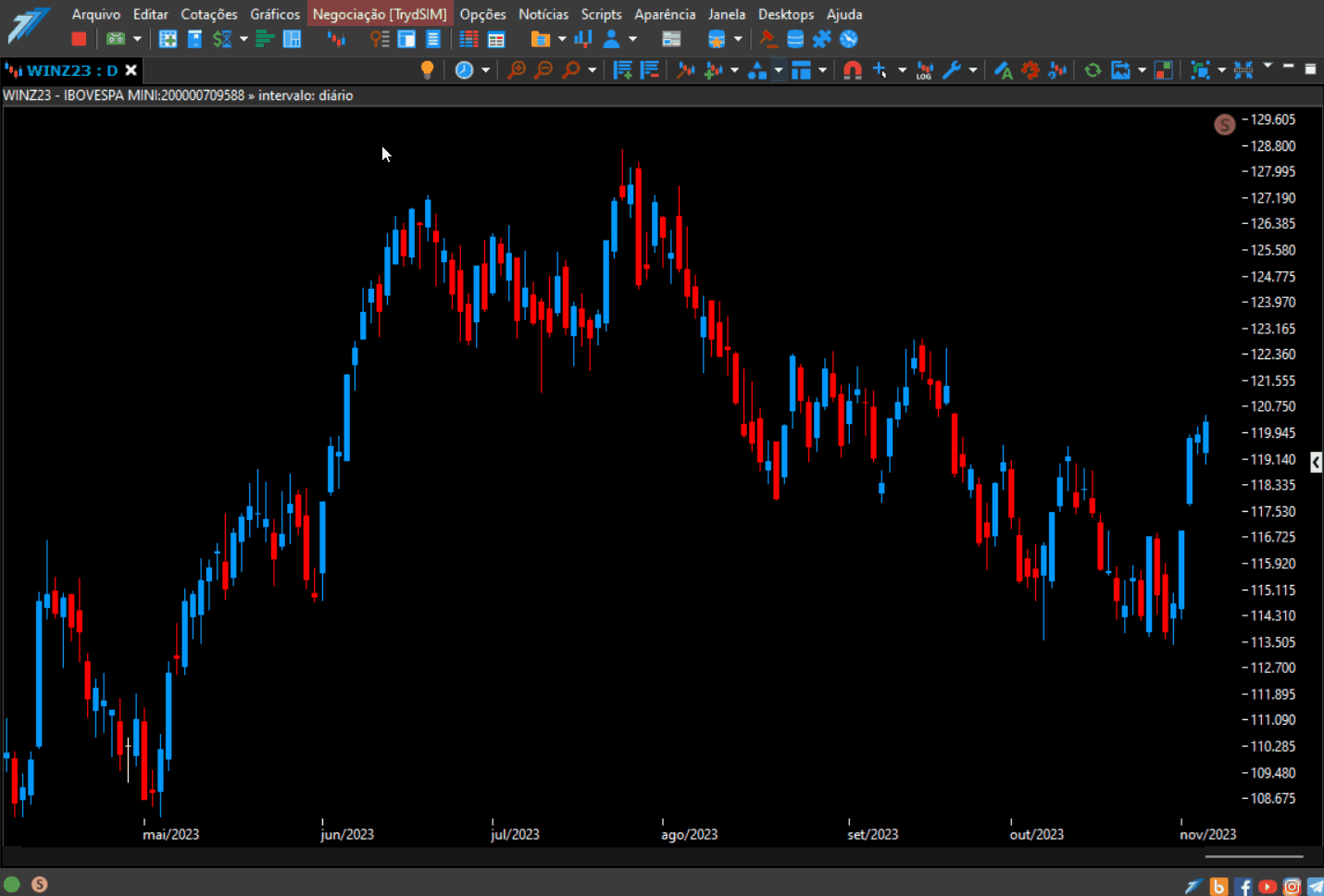 inserindo o indicador ouroinvest.gif