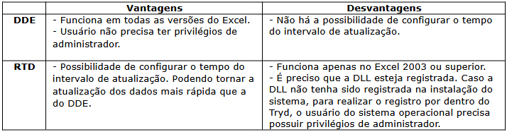 quadro com vantagens e desvantagens dde e rtd.png