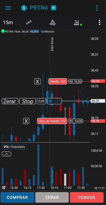 stops pendurados no grafico apos clicar no botao stop.png