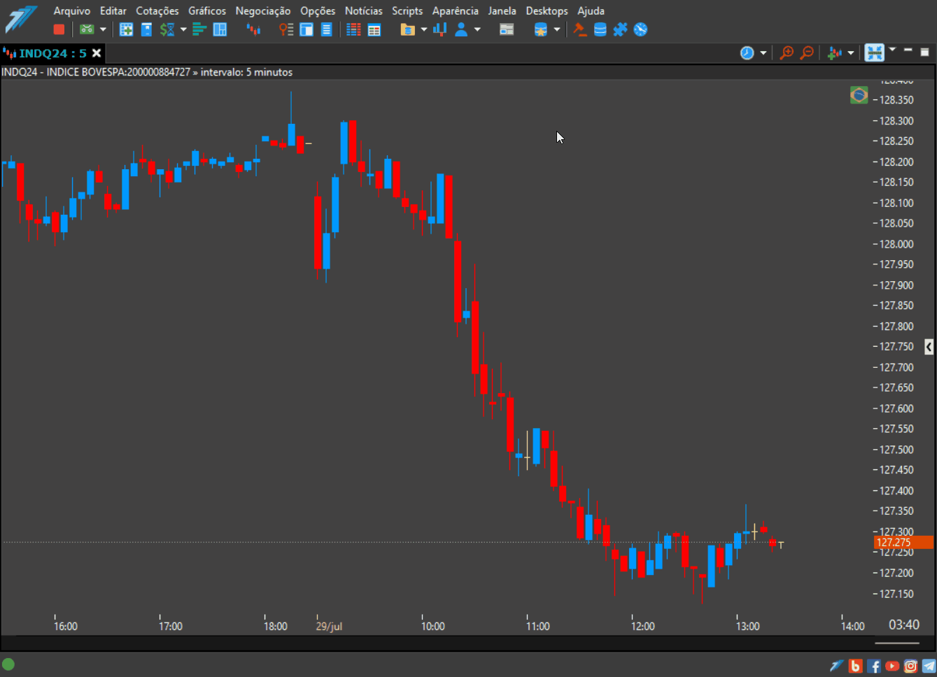 inserindo o indicador tabajara index.gif