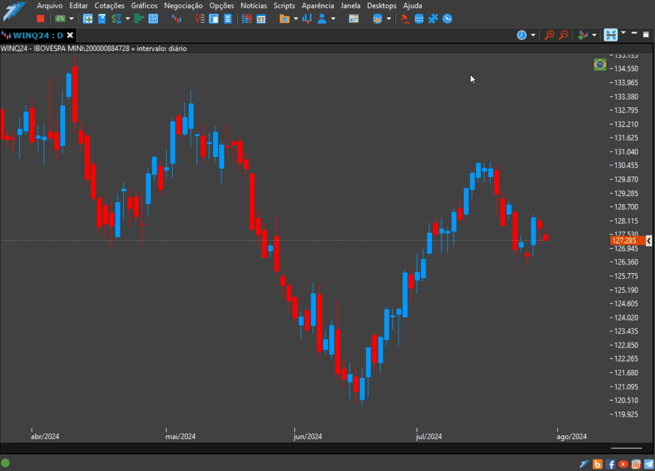 inserindo o indicador true range.gif