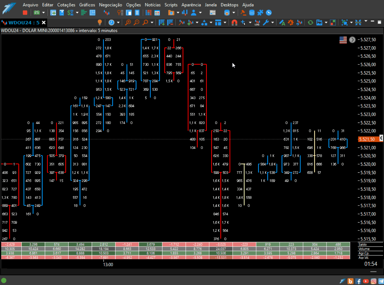 inserindo o indicador ponto de controle.gif