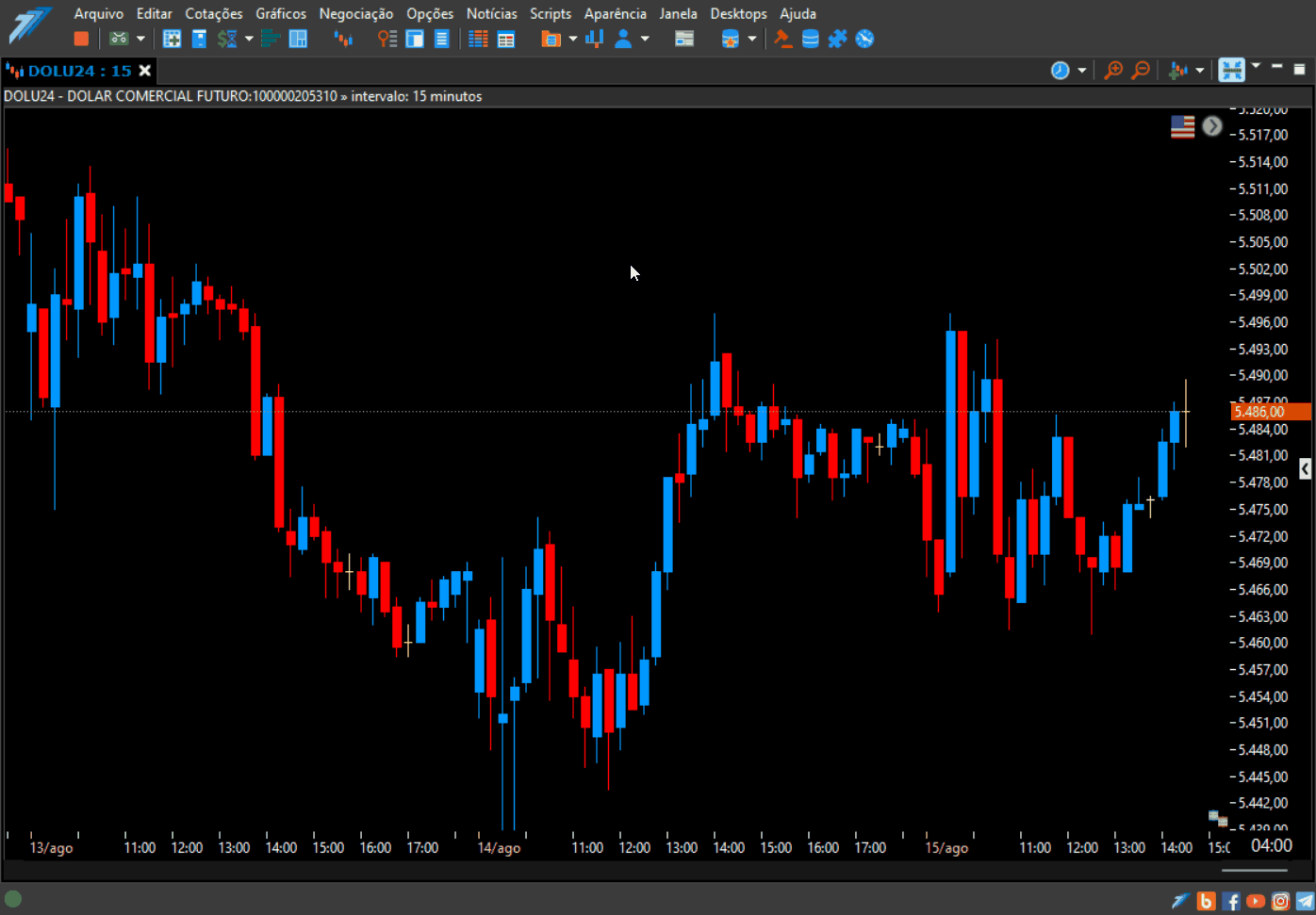 inserindo o indicador volume area.gif