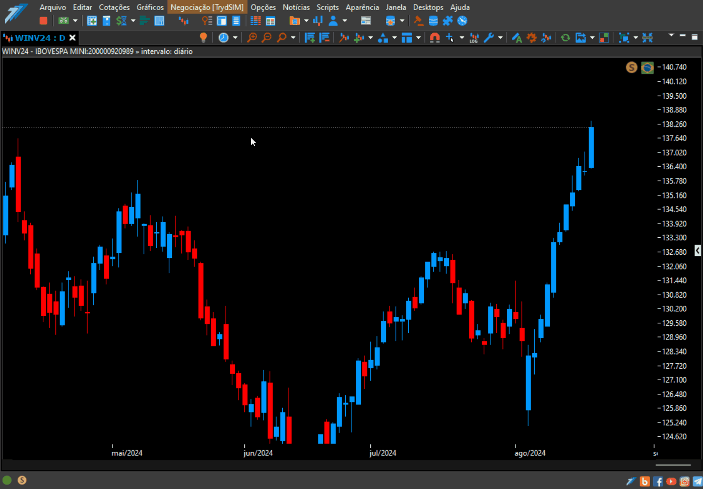 inserindo o indicador euroinvest dentro do menu coloracao.gif