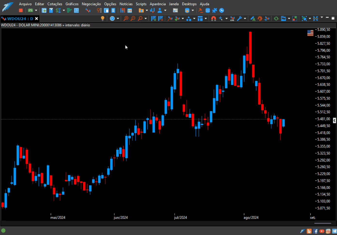inserindo o indicador hilo candle.gif