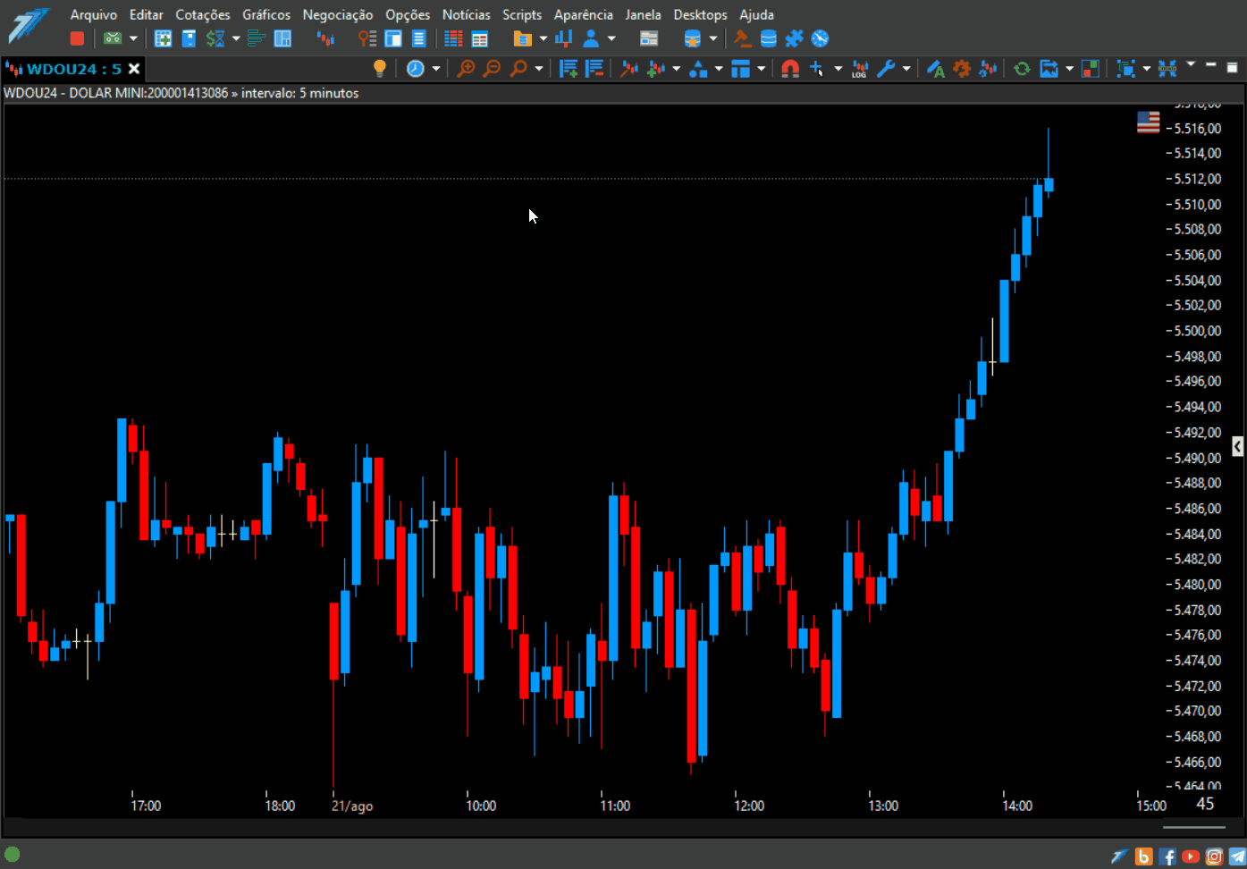 inserindo o indicador tabajara index.gif