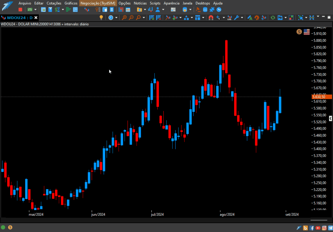 inserindo o indicador the commodity channel index cci.gif