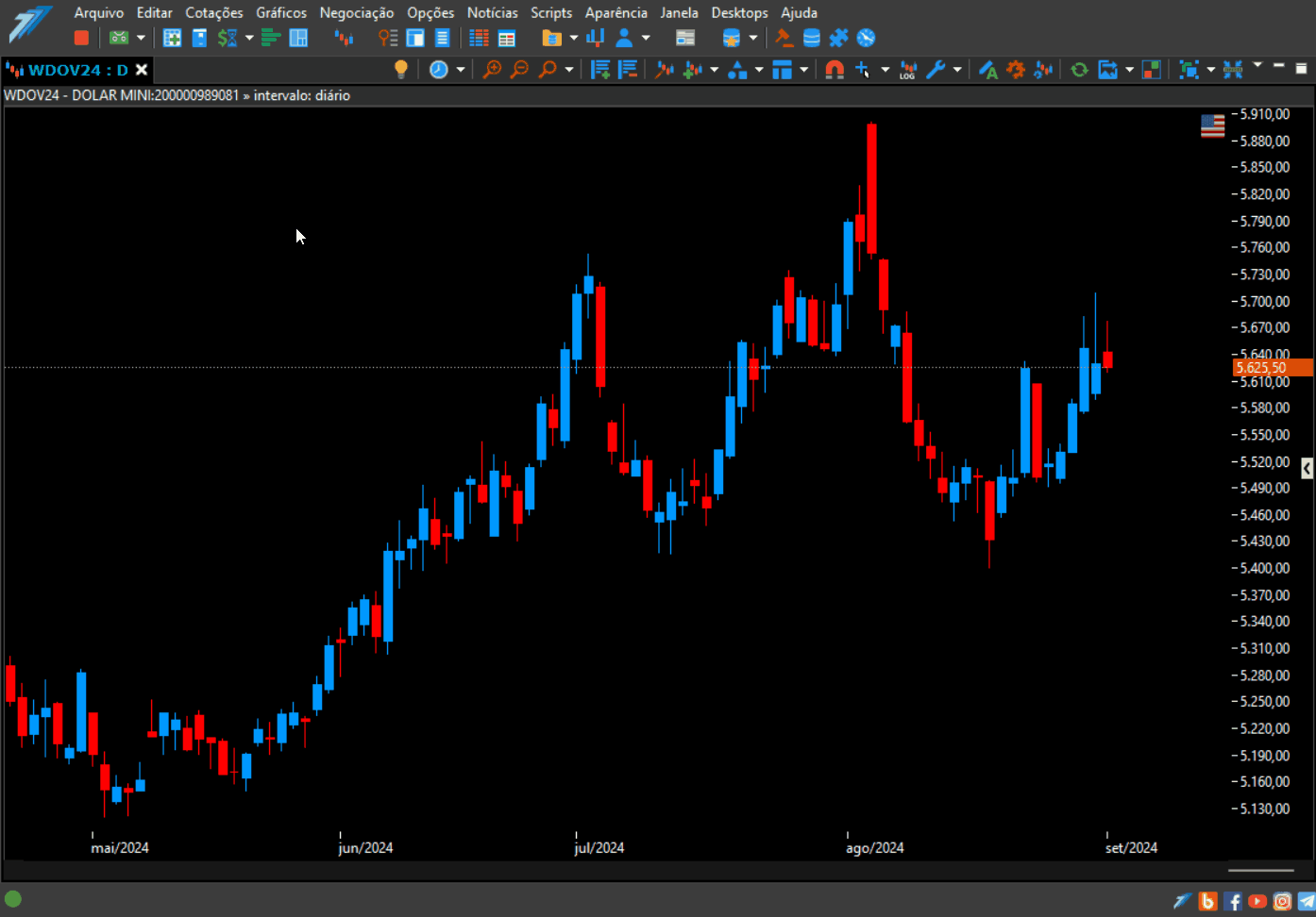 inserindo o indicador directional movement index dx.gif