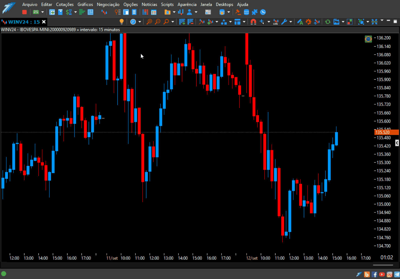 inserindo o indicador indice do movimento direcional.gif