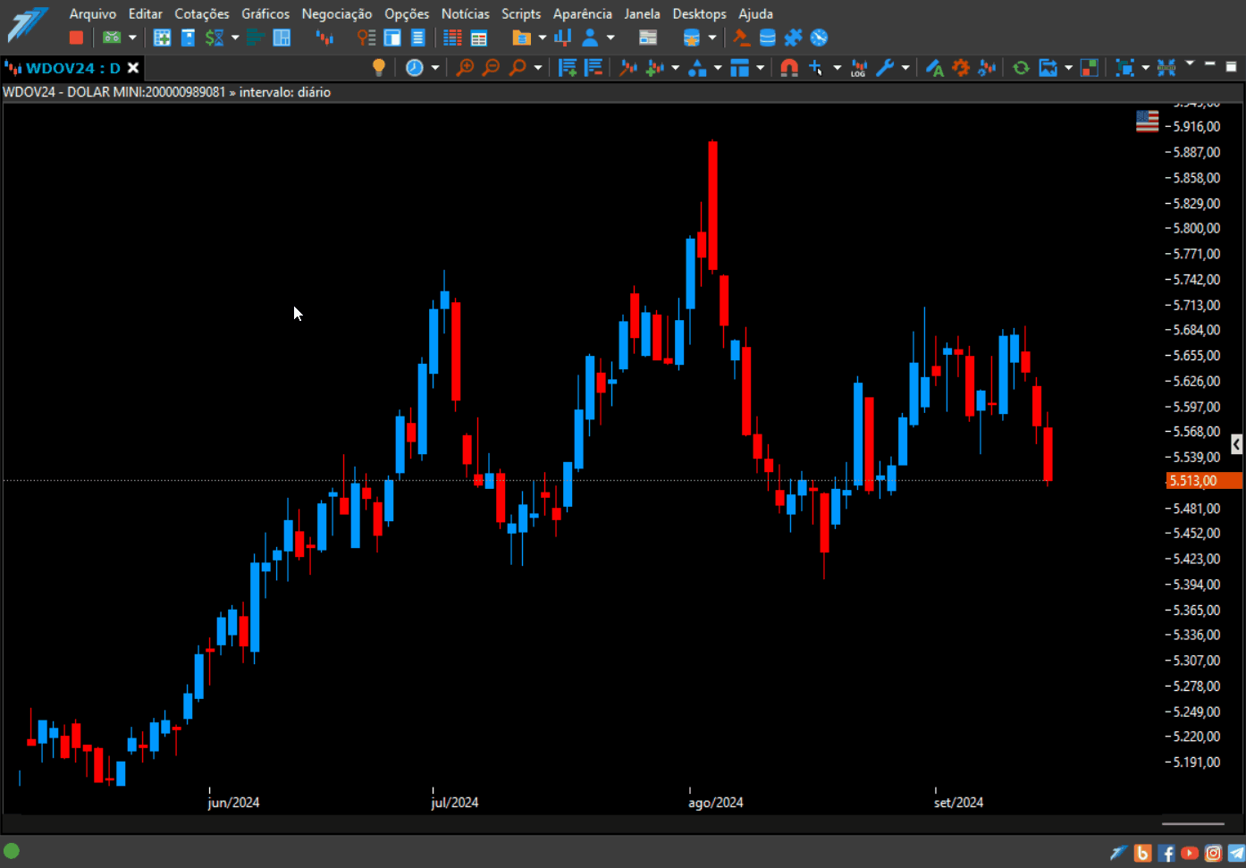 inserindo o indicador money flow index.gif