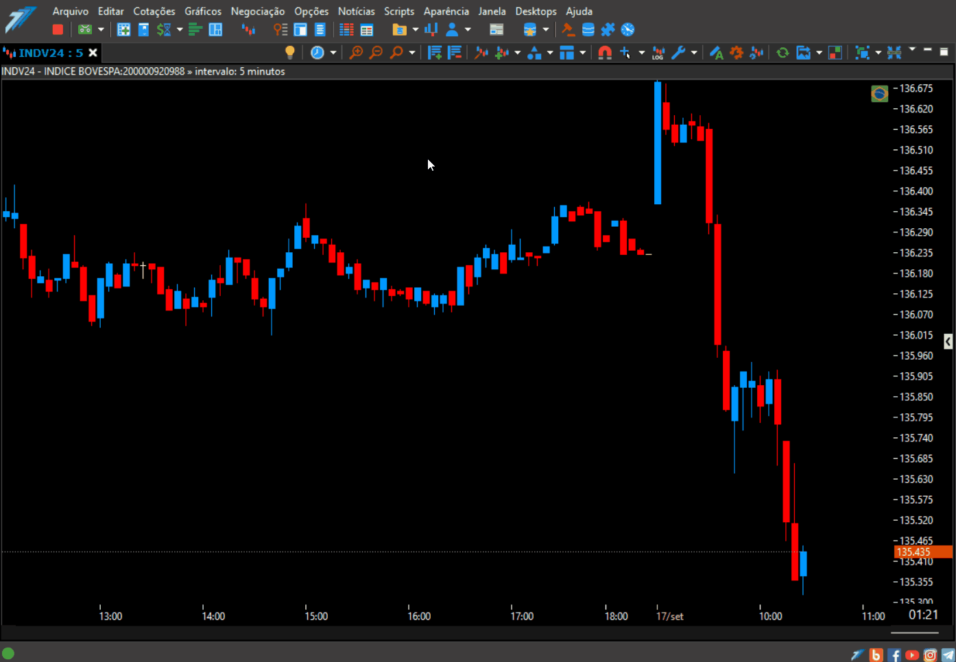 inserindo o indicador relative strength index rsi.gif