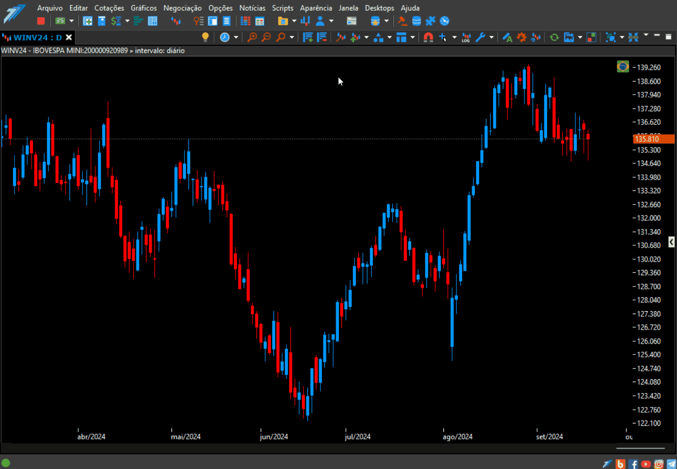 inserindo o indicador stochastic relative strength index.gif