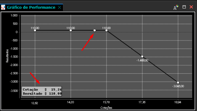 grafico de performance exibindo resultado.png
