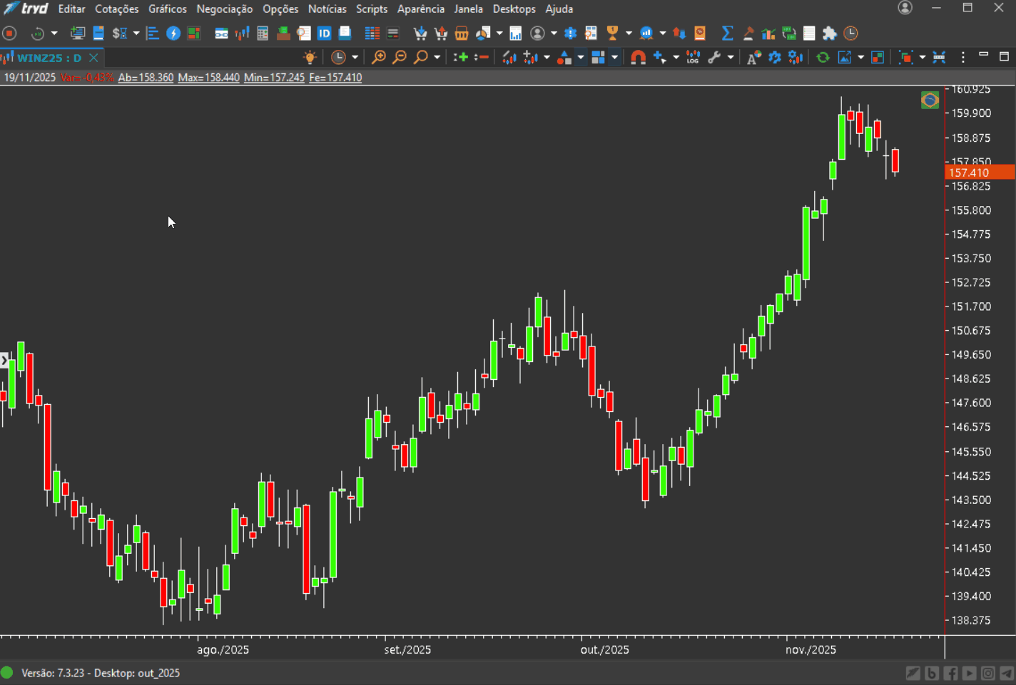 inserindo o indicador hull moving average.gif