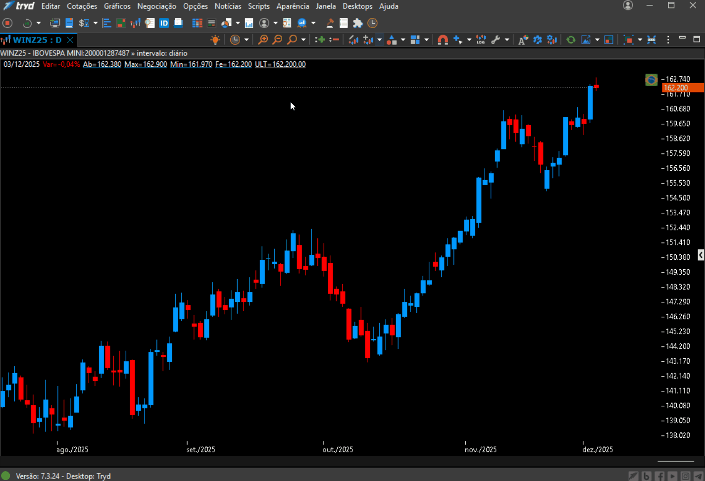 inserindo o indicador macd.gif
