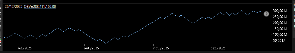 indicador plotado no gráfico.png