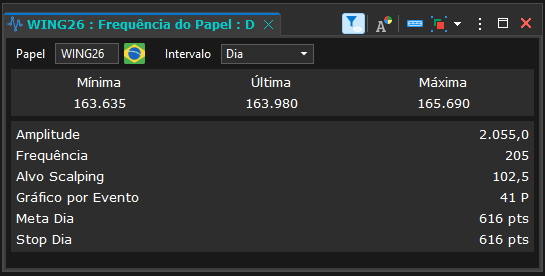 frequencia do papel tryd.png