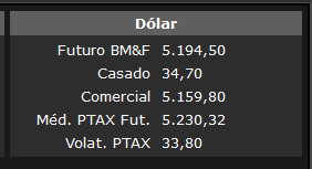 dólar ptax.png