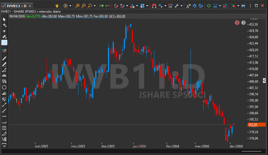 ETFs no Tryd.png
